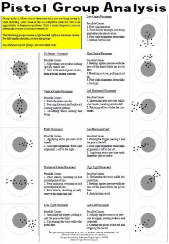 Pistol-Grp-Analysis.JPG